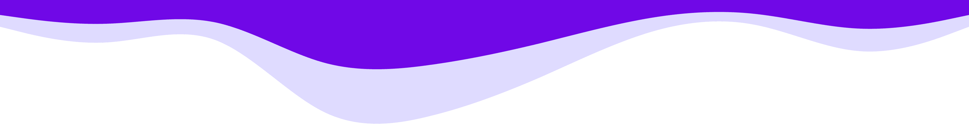 2 layered Indigo waves